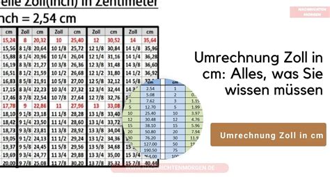 Umrechnung › Umrechnung Zoll cm